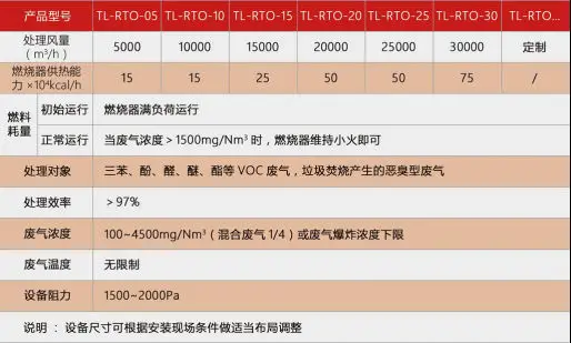 VOCs废气处理--蓄热式热力燃烧RTO1684.webp